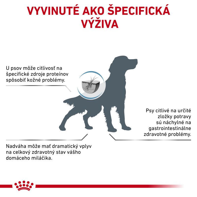 veterinary-health-nutrition-dog-hypoallergenic-moderate-calorie-16